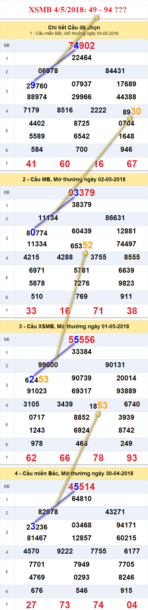 thong ke xsmb 4/5/2018 hinh anh thong ke xsmb 4/5/2018 hinh anh