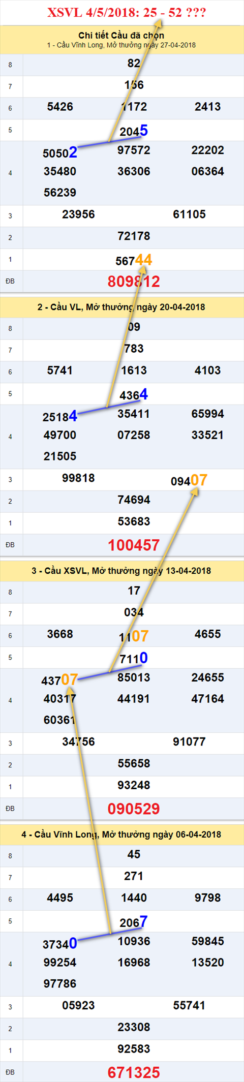 thong ke xsmn 4/5/2018 hinh anh 1