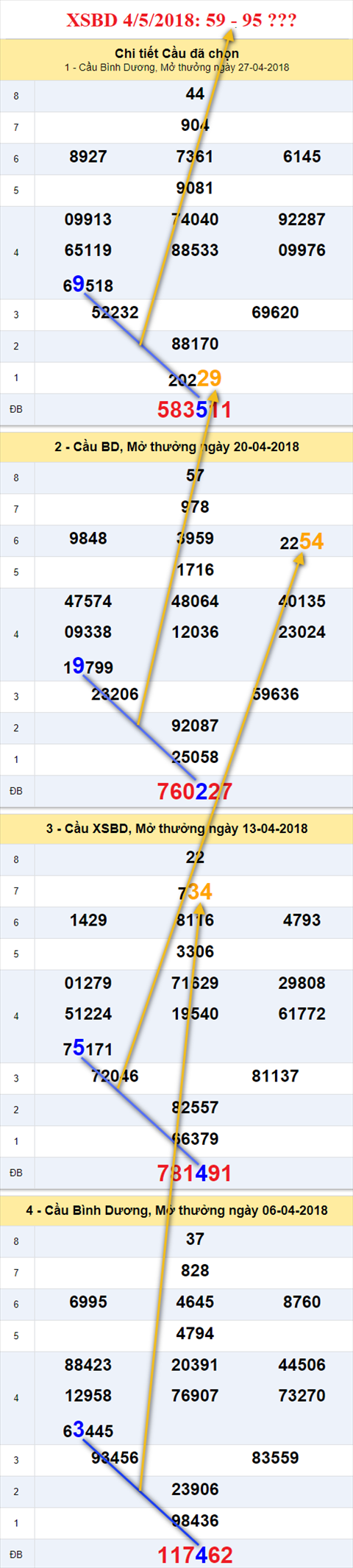 thong ke xsmn 4/5/2018 hinh anh 2
