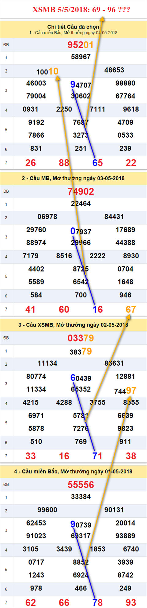 thong ke xsmb 5/5/2018 hinh anh thong ke xsmb 5/5/2018 hinh anh