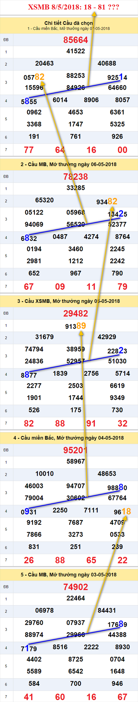 thong ke xsmn 8/5/2018 hinh anh thong ke xsmn 8/5/2018 hinh anh