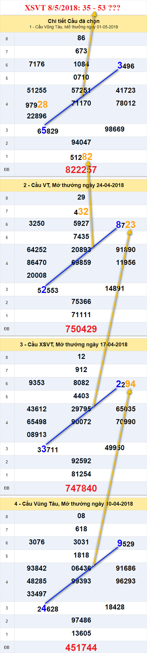 thong ke xsmn 8/5/2018 hinh anh 1