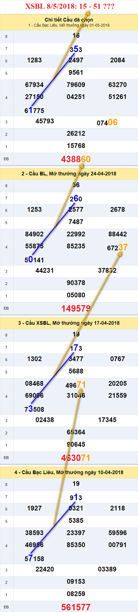 thong ke xsmn 8/5/2018 hinh anh 3