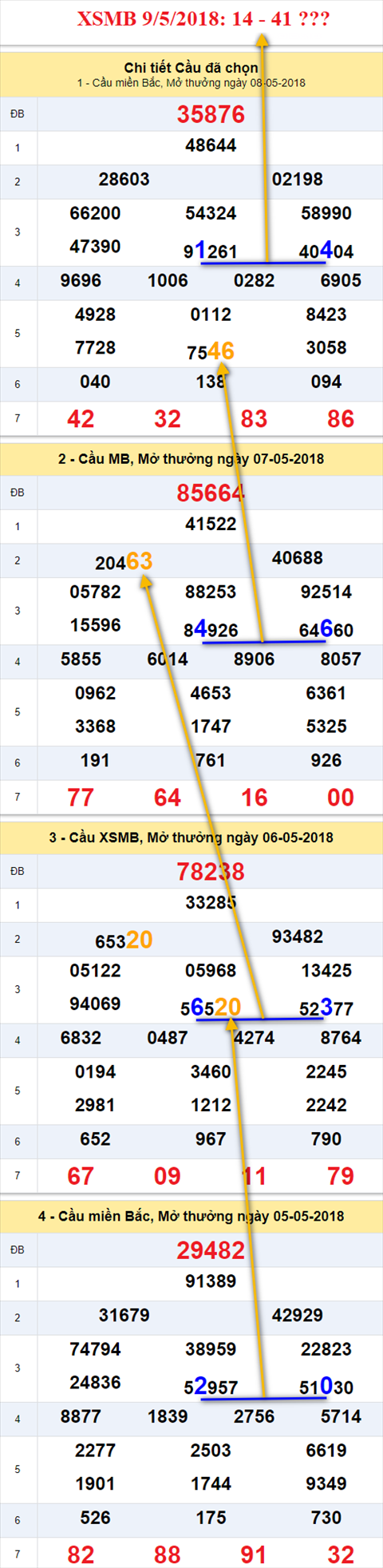 thong ke xsmb 9/5/2018 hinh anh thong ke xsmb 9/5/2018 hinh anh