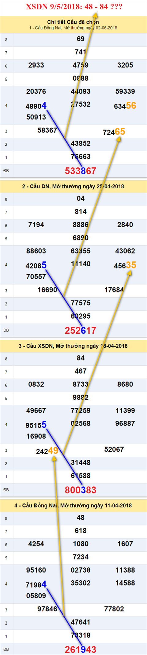 thong ke xsmn 9/5/2018 hinh anh 1 thong ke xsmn 9/5/2018 hinh anh 1