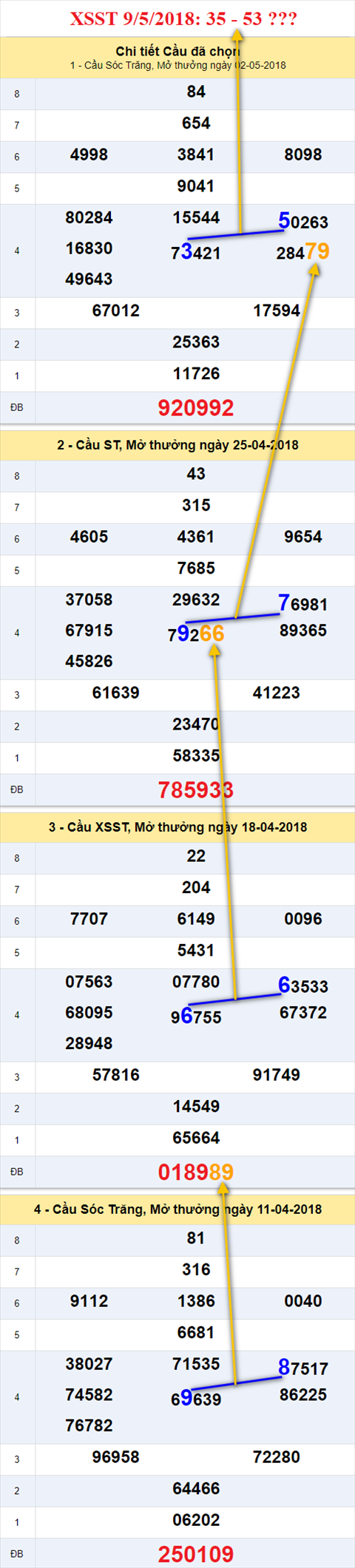 thong ke xsmn 9/5/2018 hinh anh 2 thong ke xsmn 9/5/2018 hinh anh 2