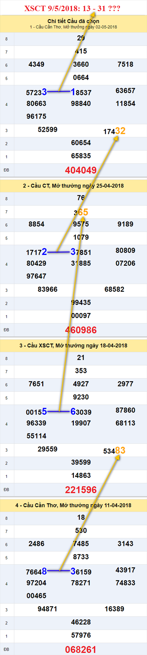 thong ke xsmn 9/5/2018 hinh anh 3 thong ke xsmn 9/5/2018 hinh anh 3
