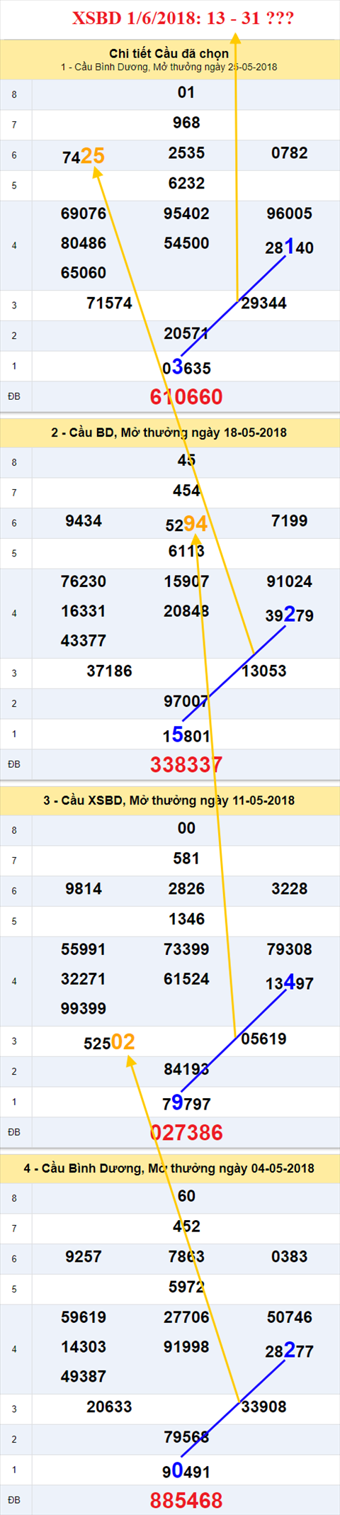 Thống kê XSMN 162018 - Tham khảo KQXS Miền Nam 0106 hình ảnh 2 Thong ke XSMN 162018 - Tham khao KQXS Mien Nam 0106 hinh anh 2