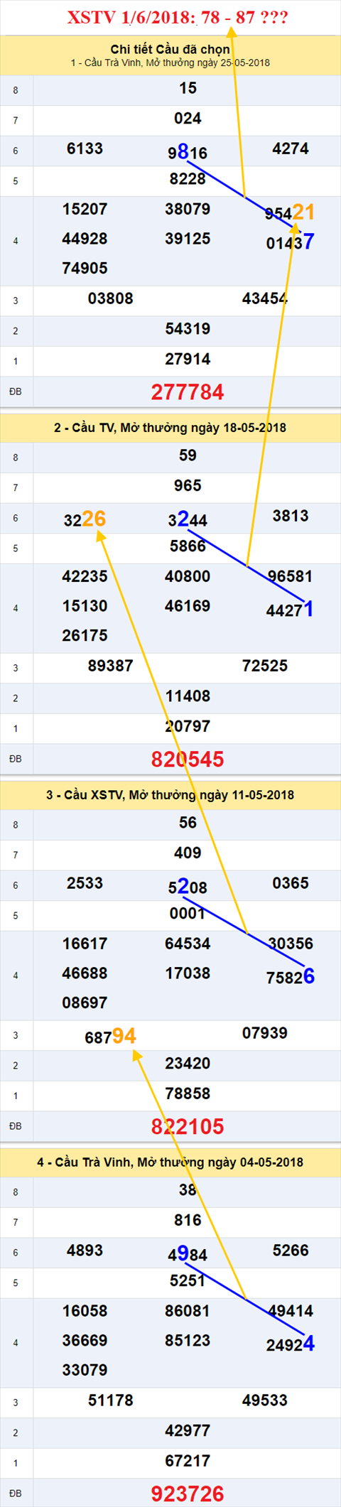 Thống kê XSMN 162018 - Tham khảo KQXS Miền Nam 0106 hình ảnh 3 Thong ke XSMN 162018 - Tham khao KQXS Mien Nam 0106 hinh anh 3