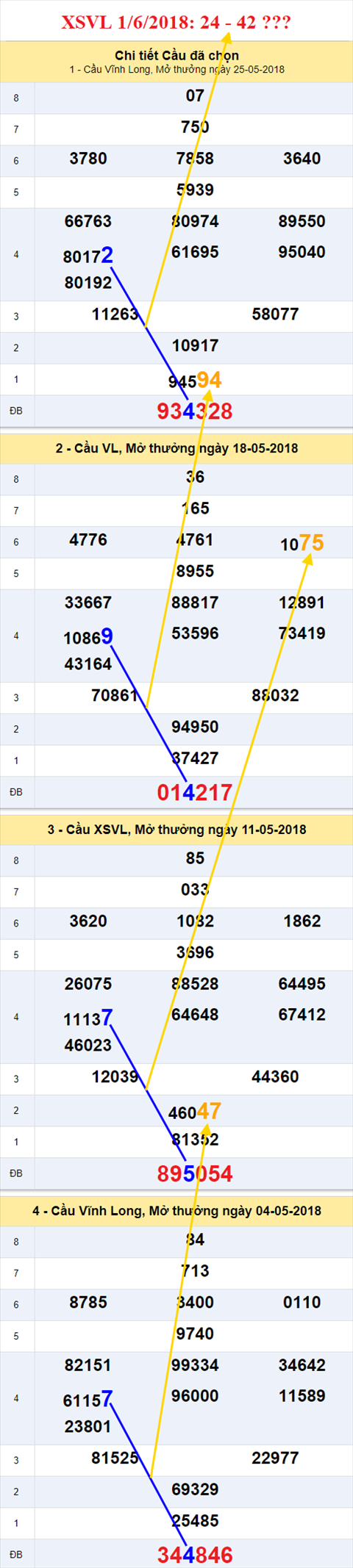 Thống kê XSMN 162018 - Tham khảo KQXS Miền Nam 0106 hình ảnh Thong ke XSMN 162018 - Tham khao KQXS Mien Nam 0106 hinh anh