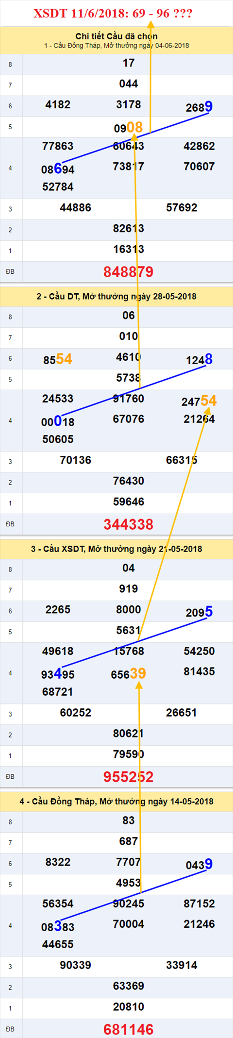 thong ke xsmn 11/6/2018 hinh anh 1 thong ke xsmn 11/6/2018 hinh anh 1