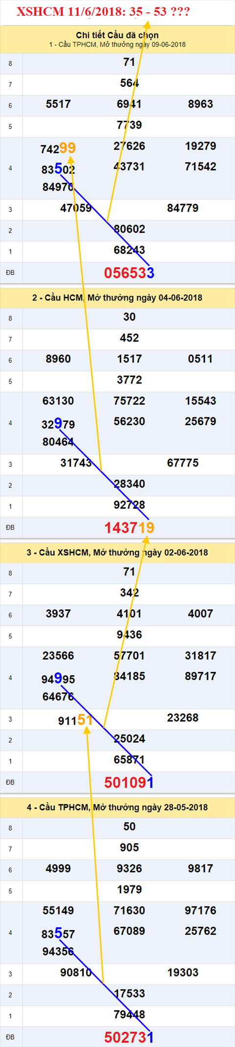 thong ke xsmn 11/6/2018 hinh anh 2 thong ke xsmn 11/6/2018 hinh anh 2