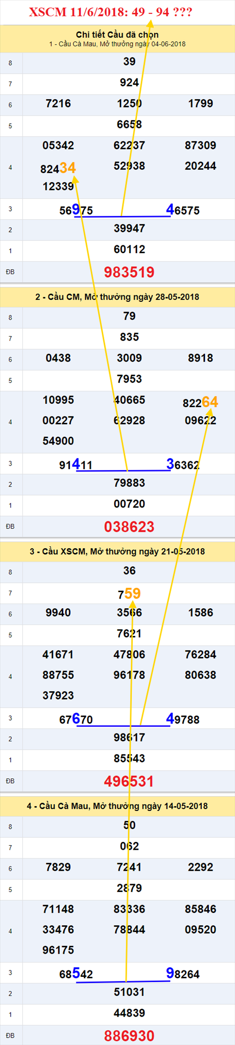 thong ke xsmn 11/6/2018 hinh anh 3 thong ke xsmn 11/6/2018 hinh anh 3