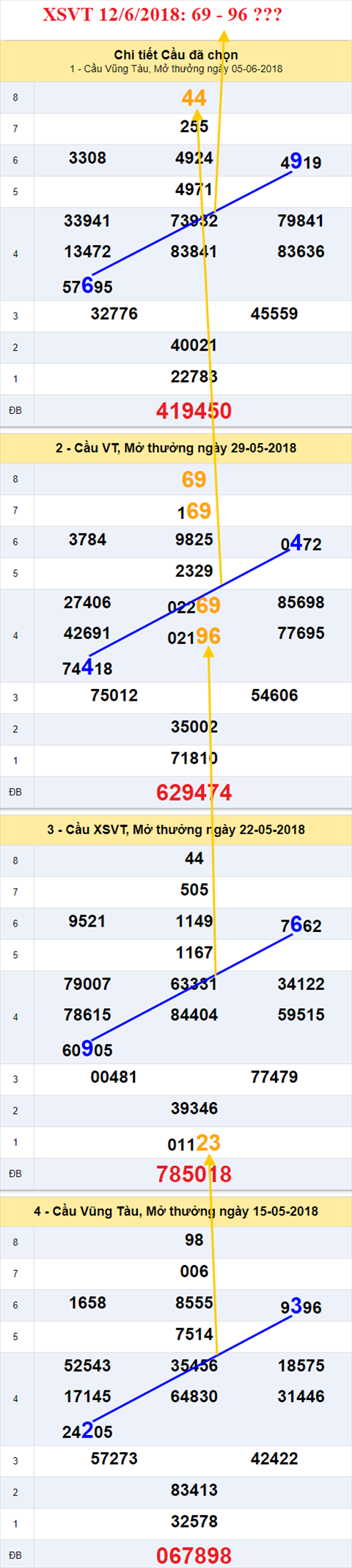 thong ke xsmn 12/6/2018 hinh anh 1 thong ke xsmn 12/6/2018 hinh anh 1
