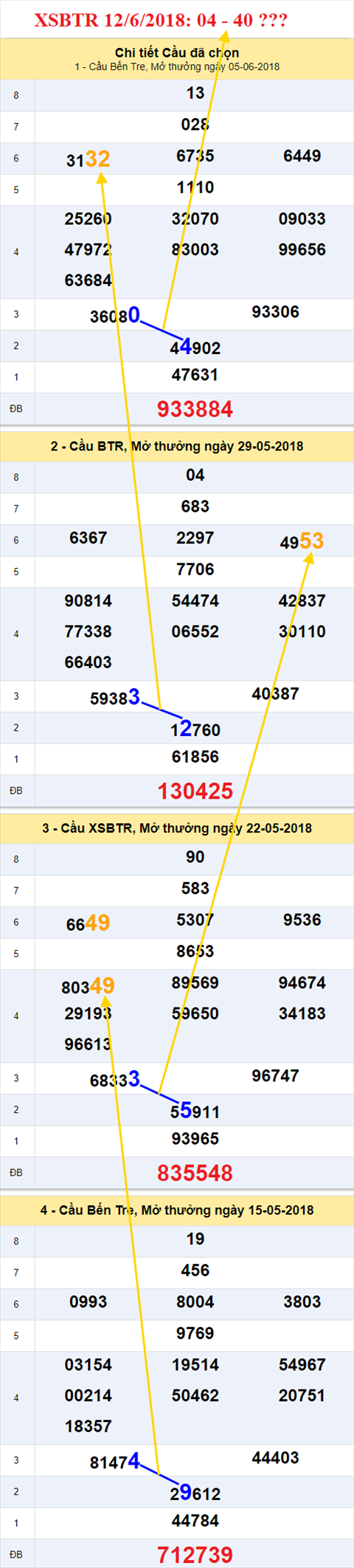 thong ke xsmn 12/6/2018 hinh anh 2 thong ke xsmn 12/6/2018 hinh anh 2