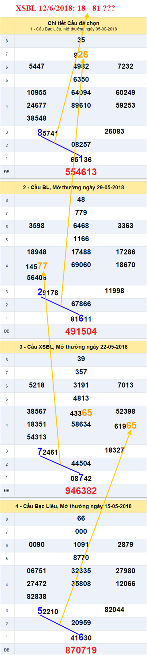 thong ke xsmn 12/6/2018 hinh anh 3 thong ke xsmn 12/6/2018 hinh anh 3