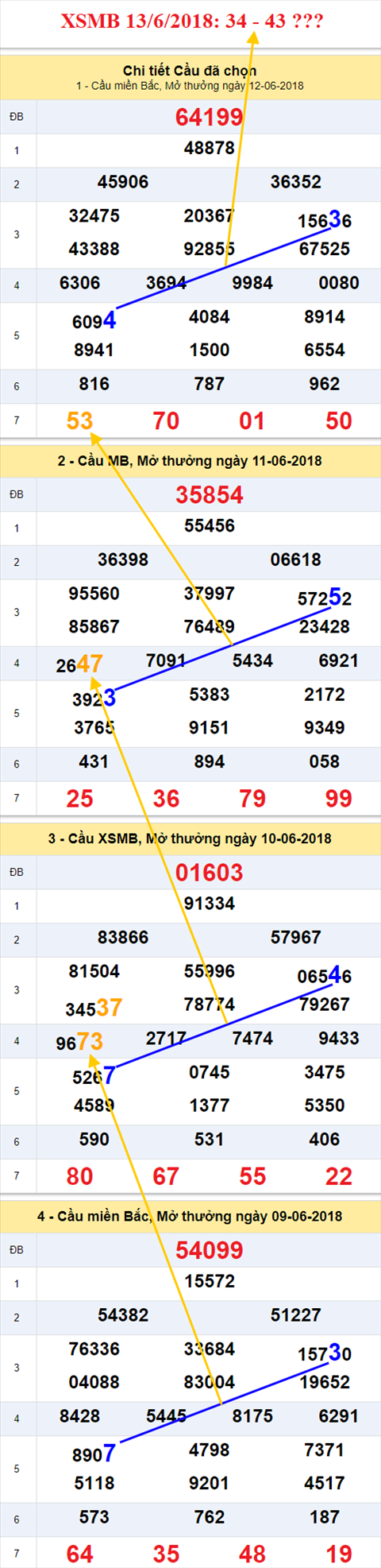 thong ke xsmb 13/6/2018 hinh anh thong ke xsmb 13/6/2018 hinh anh