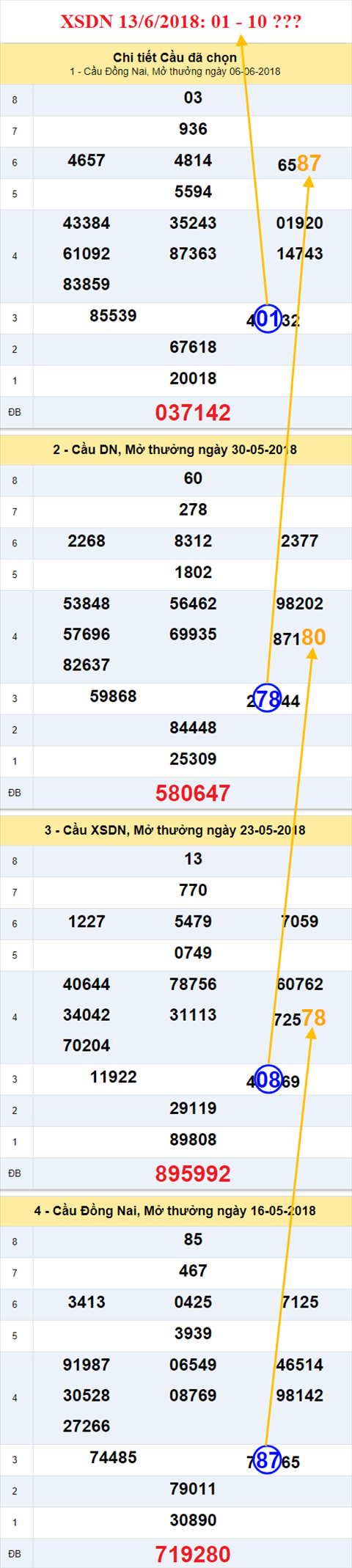 thong ke xsmn 13/6/2018 hinh anh 1 thong ke xsmn 13/6/2018 hinh anh 1