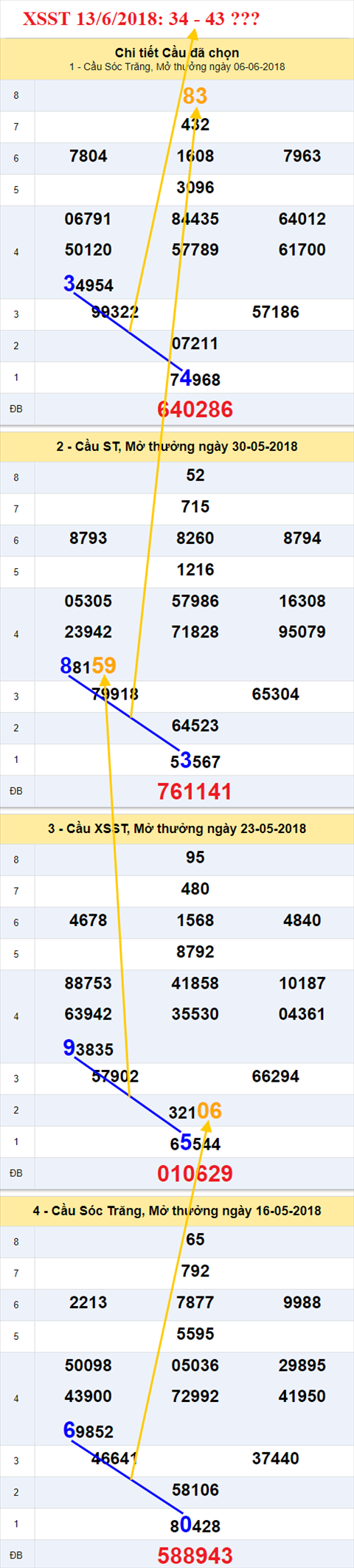 thong ke xsmn 13/6/2018 hinh anh 2 thong ke xsmn 13/6/2018 hinh anh 2