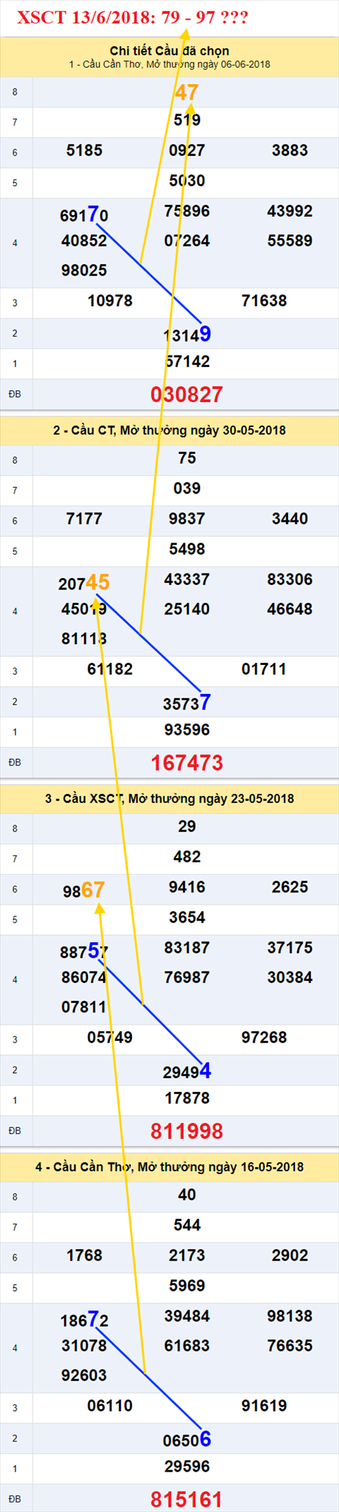 thong ke xsmn 13/6/2018 hinh anh 3 thong ke xsmn 13/6/2018 hinh anh 3
