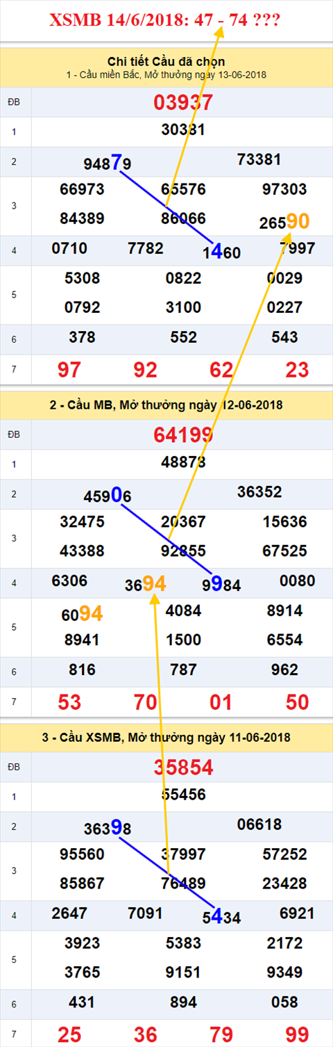 thong ke xsmb 14/6/2018 hinh anh thong ke xsmb 14/6/2018 hinh anh