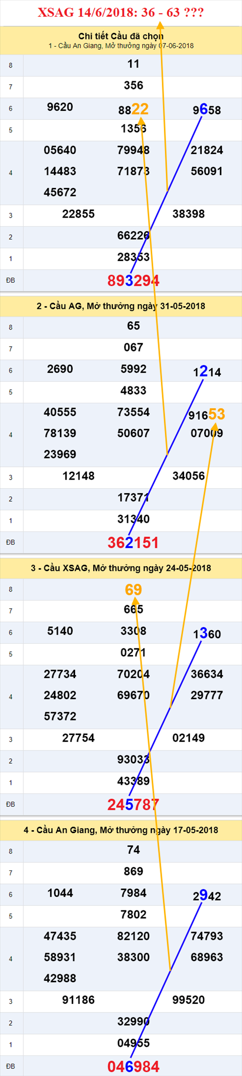 thong ke xsmn 14/6/2018 hinh anh 1 thong ke xsmn 14/6/2018 hinh anh 1