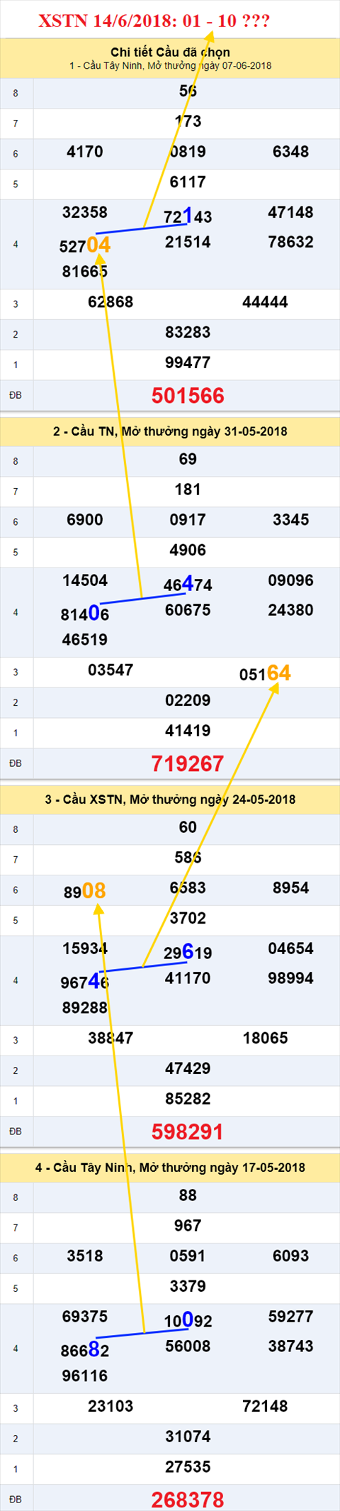 thong ke xsmn 14/6/2018 hinh anh 2 thong ke xsmn 14/6/2018 hinh anh 2