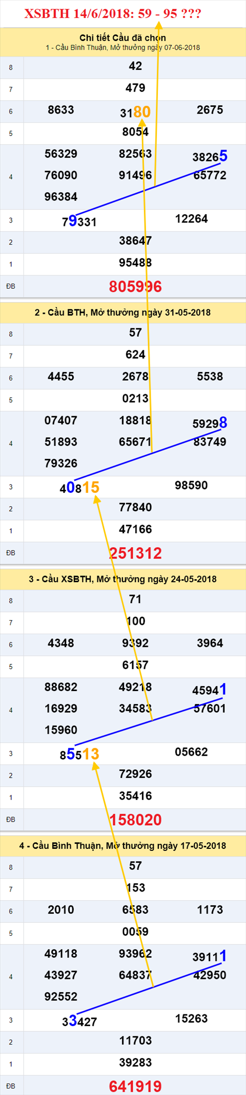 thong ke xsmn 14/6/2018 hinh anh 3 thong ke xsmn 14/6/2018 hinh anh 3