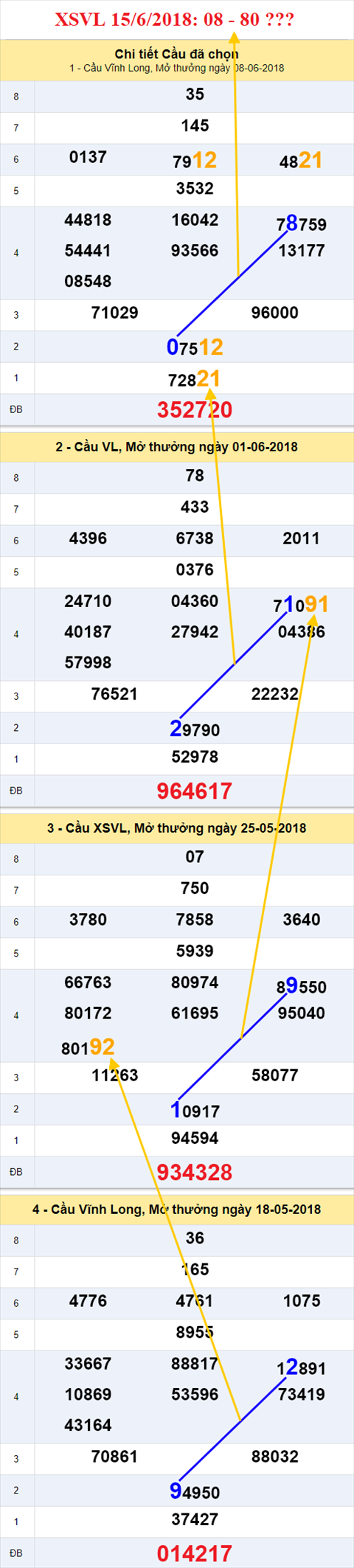 thong ke xsmn 15/6/2018 hinh anh 1 thong ke xsmn 15/6/2018 hinh anh 1