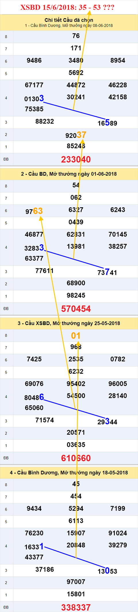 thong ke xsmn 15/6/2018 hinh anh 2 thong ke xsmn 15/6/2018 hinh anh 2