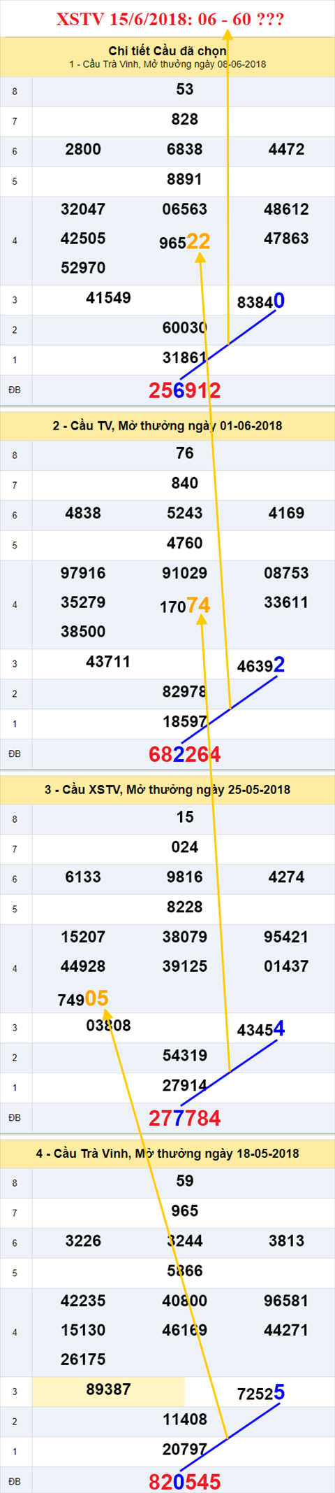 thong ke xsmn 15/6/2018 hinh anh 3 thong ke xsmn 15/6/2018 hinh anh 3