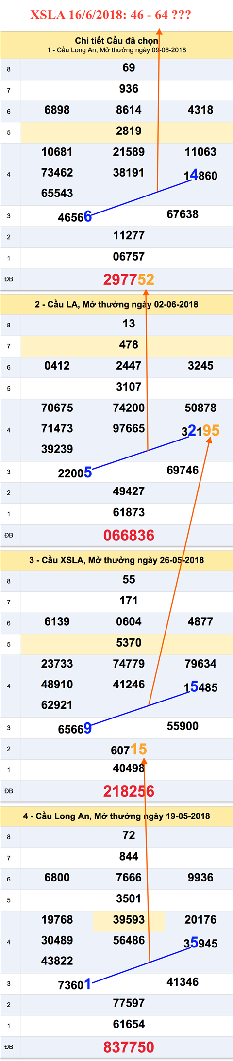 Thống kê XSMN 1662018 - Phân tích - Tham khảo - Kết quả Xổ số Miền Nam thứ 7 hình ảnh 2 Thong ke XSMN 1662018 - Phan tich - Tham khao - Ket qua Xo so Mien Nam thu 7 hinh anh 2
