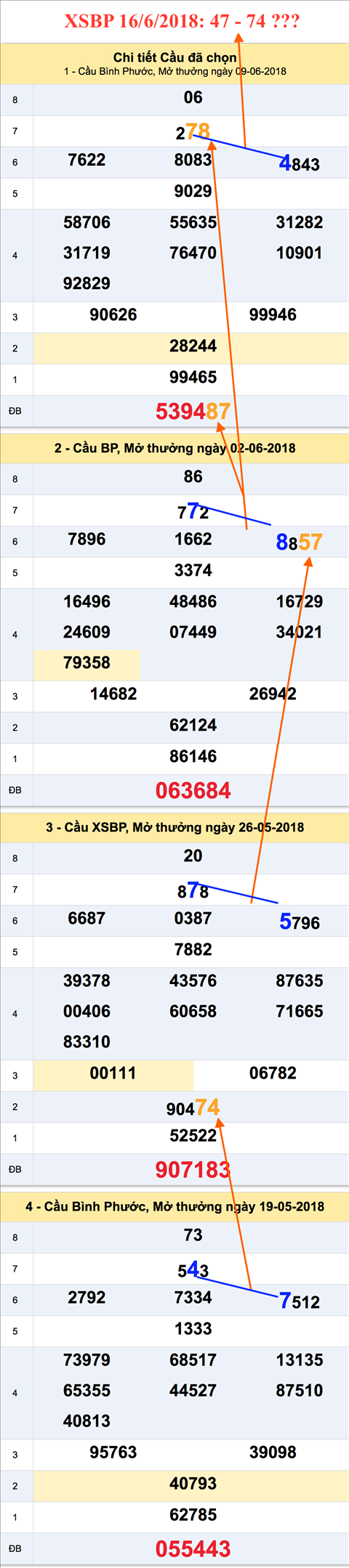 Thống kê XSMN 1662018 - Phân tích - Tham khảo - Kết quả Xổ số Miền Nam thứ 7 hình ảnh 3 Thong ke XSMN 1662018 - Phan tich - Tham khao - Ket qua Xo so Mien Nam thu 7 hinh anh 3