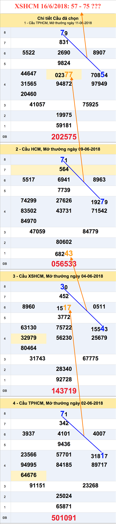 Thống kê XSMN 1662018 - Phân tích - Tham khảo - Kết quả Xổ số Miền Nam thứ 7 hình ảnh Thong ke XSMN 1662018 - Phan tich - Tham khao - Ket qua Xo so Mien Nam thu 7 hinh anh