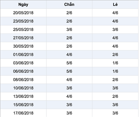 Thong ke Vietlott 2062018 - Phan tich ket qua XS Mega 645 thu 4 hinh anh 2