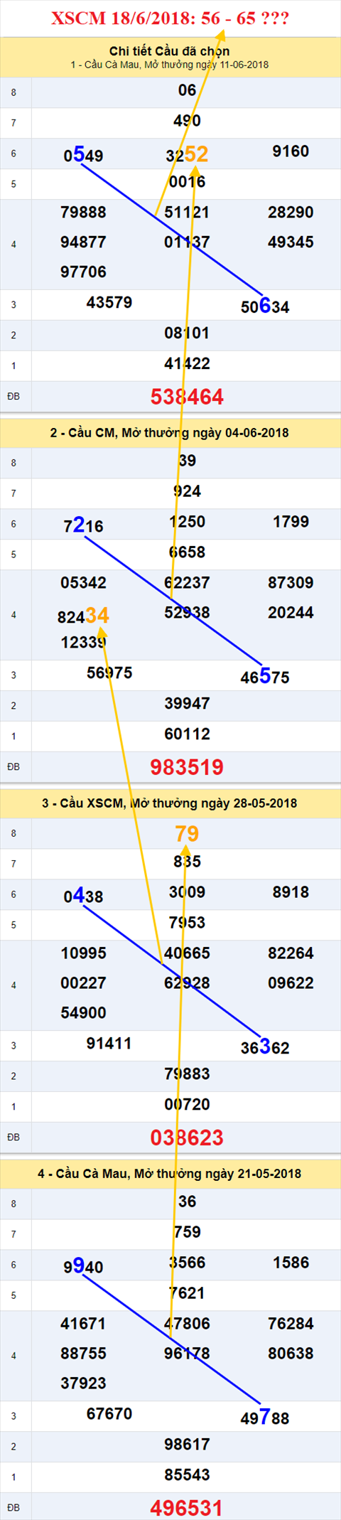 thong ke xsmn 18//6/2018 hinh anh 3 thong ke xsmn 18//6/2018 hinh anh 3