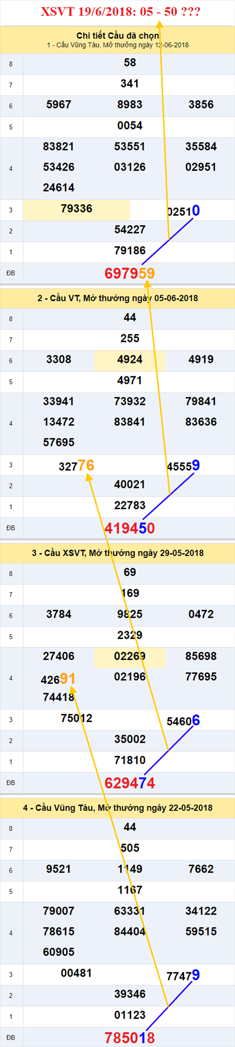 thong ke xsmn 19/6/2018 hinh anh 1 thong ke xsmn 19/6/2018 hinh anh 1