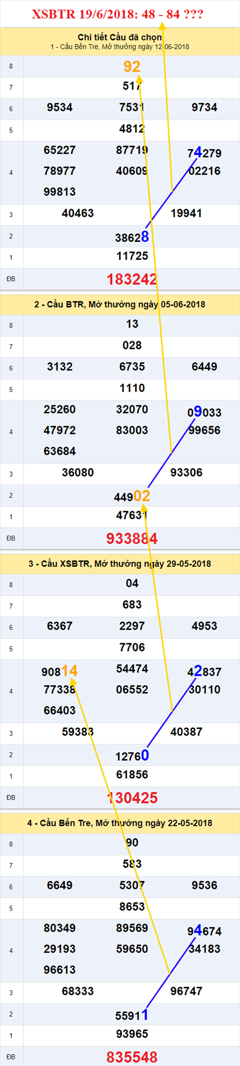 thong ke xsmn 19/6/2018 hinh anh 2 thong ke xsmn 19/6/2018 hinh anh 2