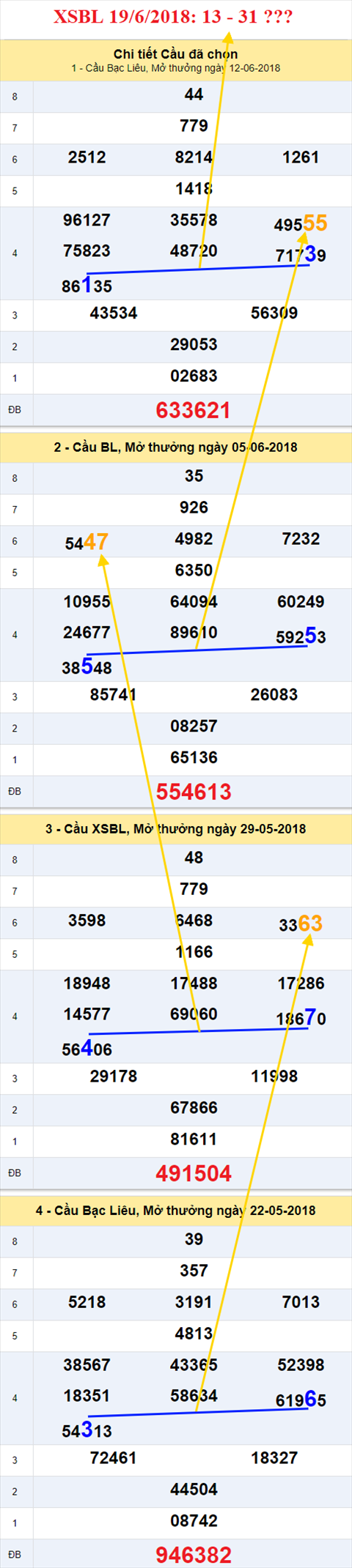 thong ke xsmn 19/6/2018 hinh anh 3 thong ke xsmn 19/6/2018 hinh anh 3