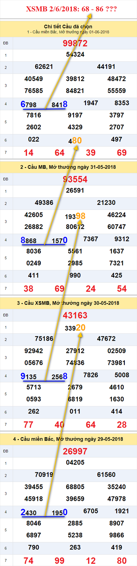 thong ke xsmb 2/6/2018 hinh anh thong ke xsmb 2/6/2018 hinh anh