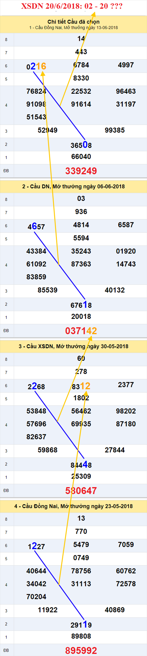 thong ke xsmn 20/6/2018 hinh anh 1 thong ke xsmn 20/6/2018 hinh anh 1