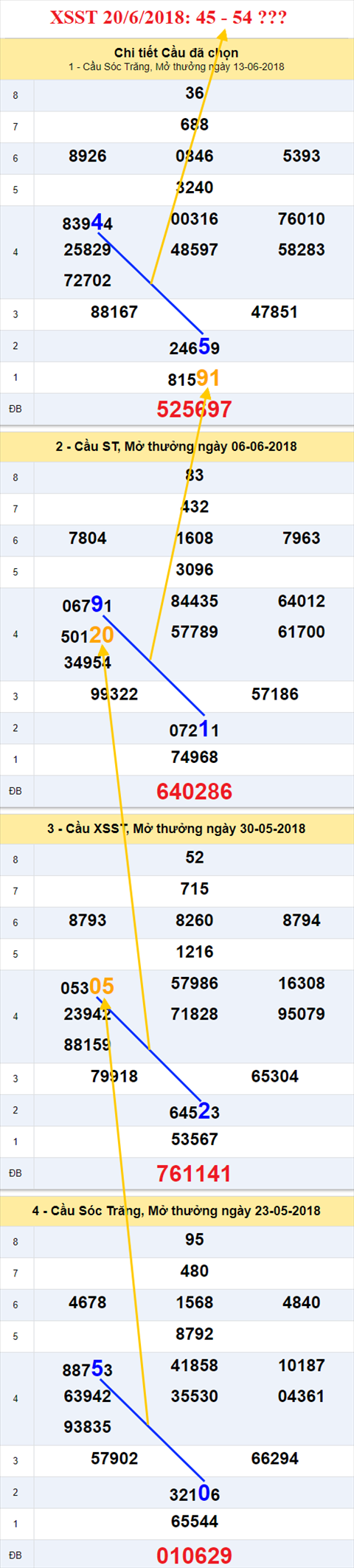 thong ke xsmn 20/6/2018 hinh anh 2 thong ke xsmn 20/6/2018 hinh anh 2
