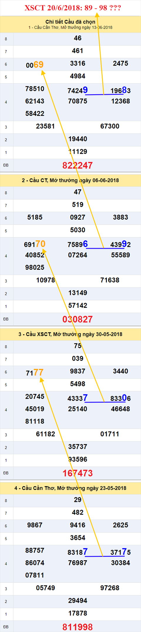 thong ke xsmn 20/6/2018 hinh anh 3 thong ke xsmn 20/6/2018 hinh anh 3
