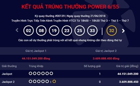 khach hang trung jackpot hon 44 ty dong khach hang trung jackpot hon 44 ty dong