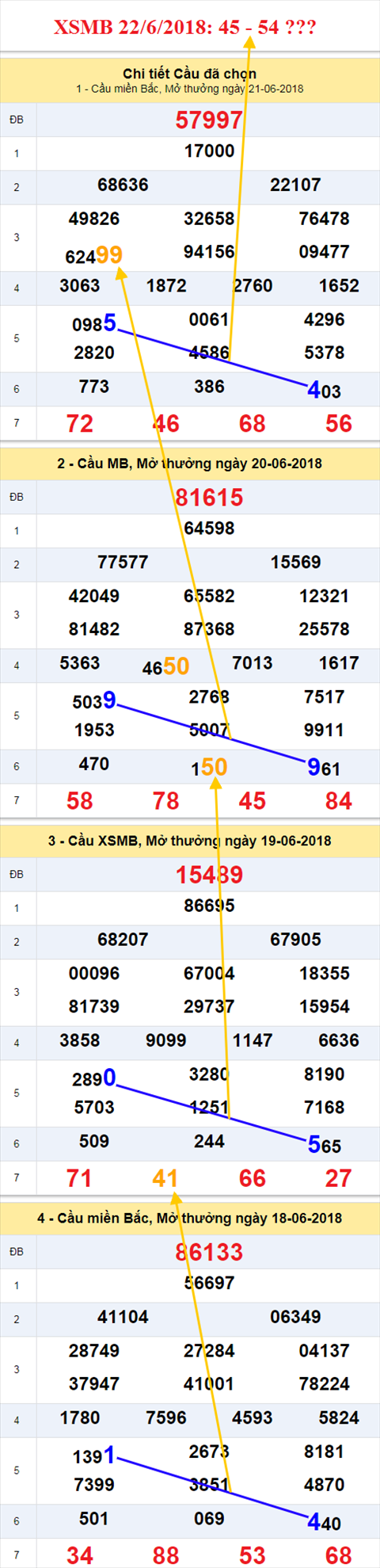thong ke xsmb 22/6/2018 hinh anh thong ke xsmb 22/6/2018 hinh anh