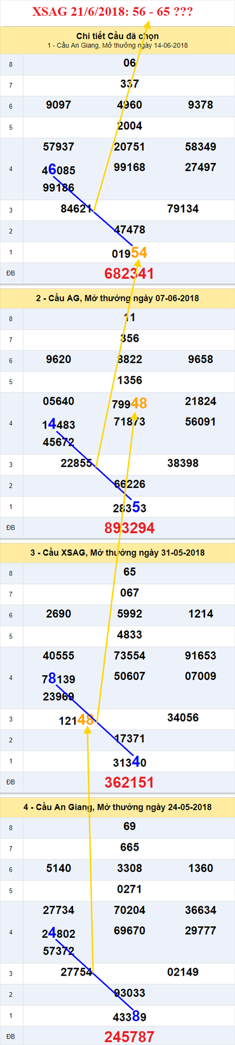 thong ke xsmn 21/6/2018 hinh anh 1 thong ke xsmn 21/6/2018 hinh anh 1
