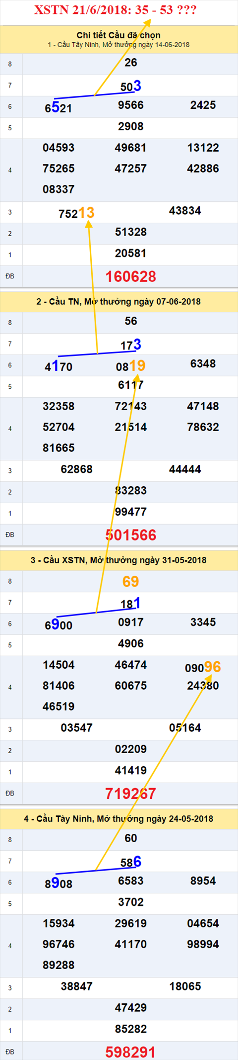 thong ke xsmn 21/6/2018 hinh anh 2 thong ke xsmn 21/6/2018 hinh anh 2