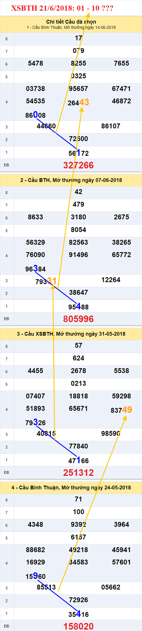 thong ke xsmn 21/6/2018 hinh anh 3 thong ke xsmn 21/6/2018 hinh anh 3
