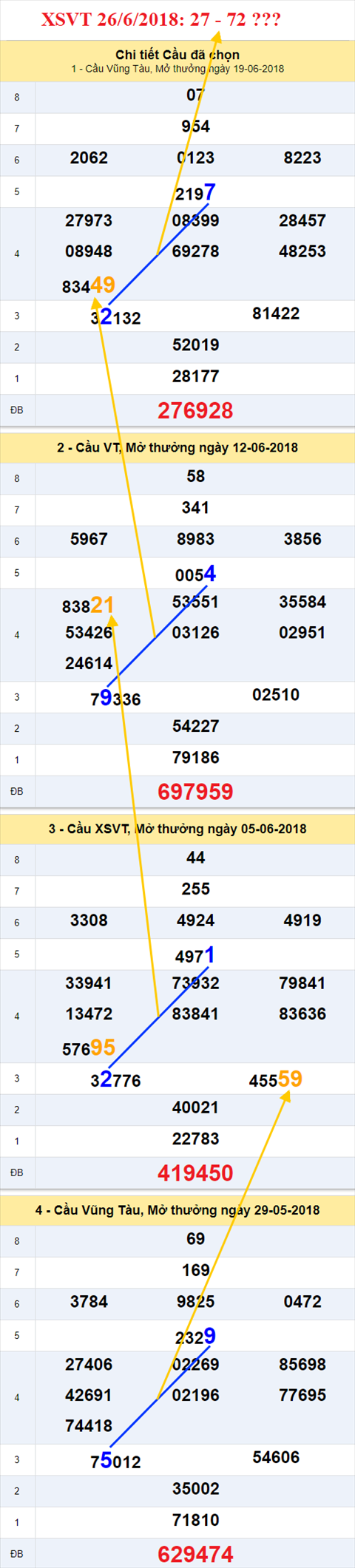 thong ke xsmn 26/6/2018 hinh anh 1