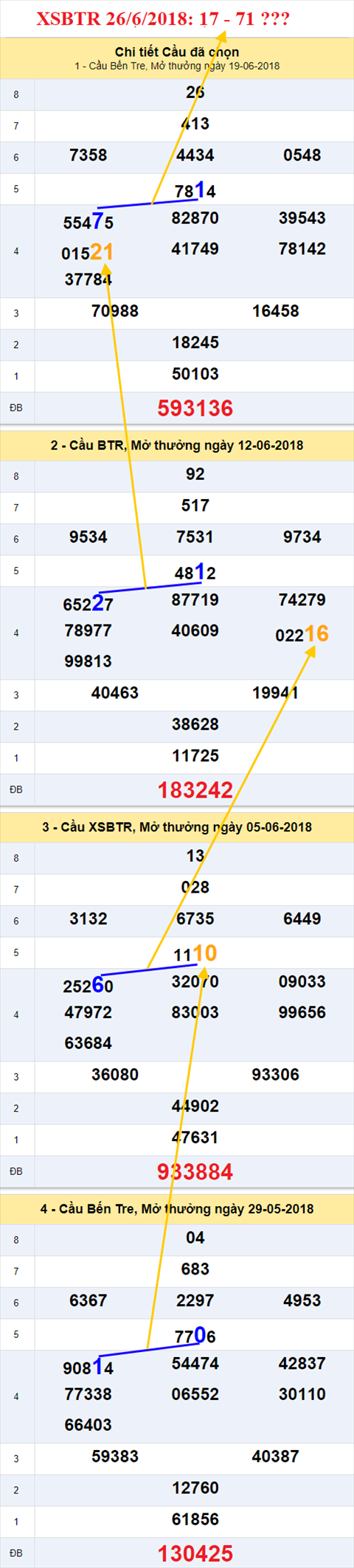 thong ke xsmn 26/6/2018 hinh anh 2